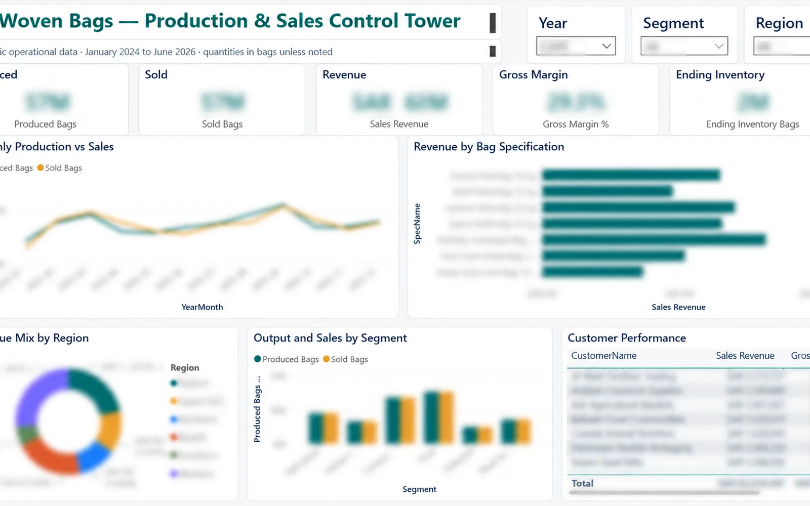 ERP systems dashboard